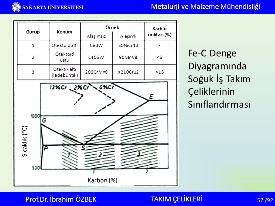 Metalurji ve Malzeme Mühendisliği ppt indir